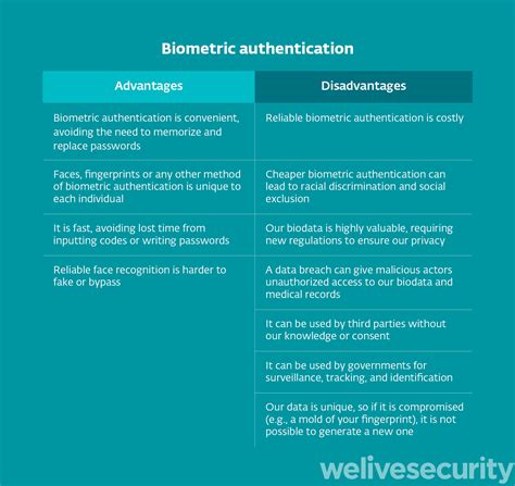 disadvantages of biometric authentication